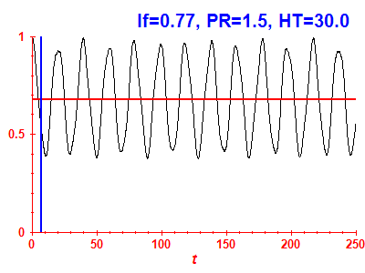 Survival probability